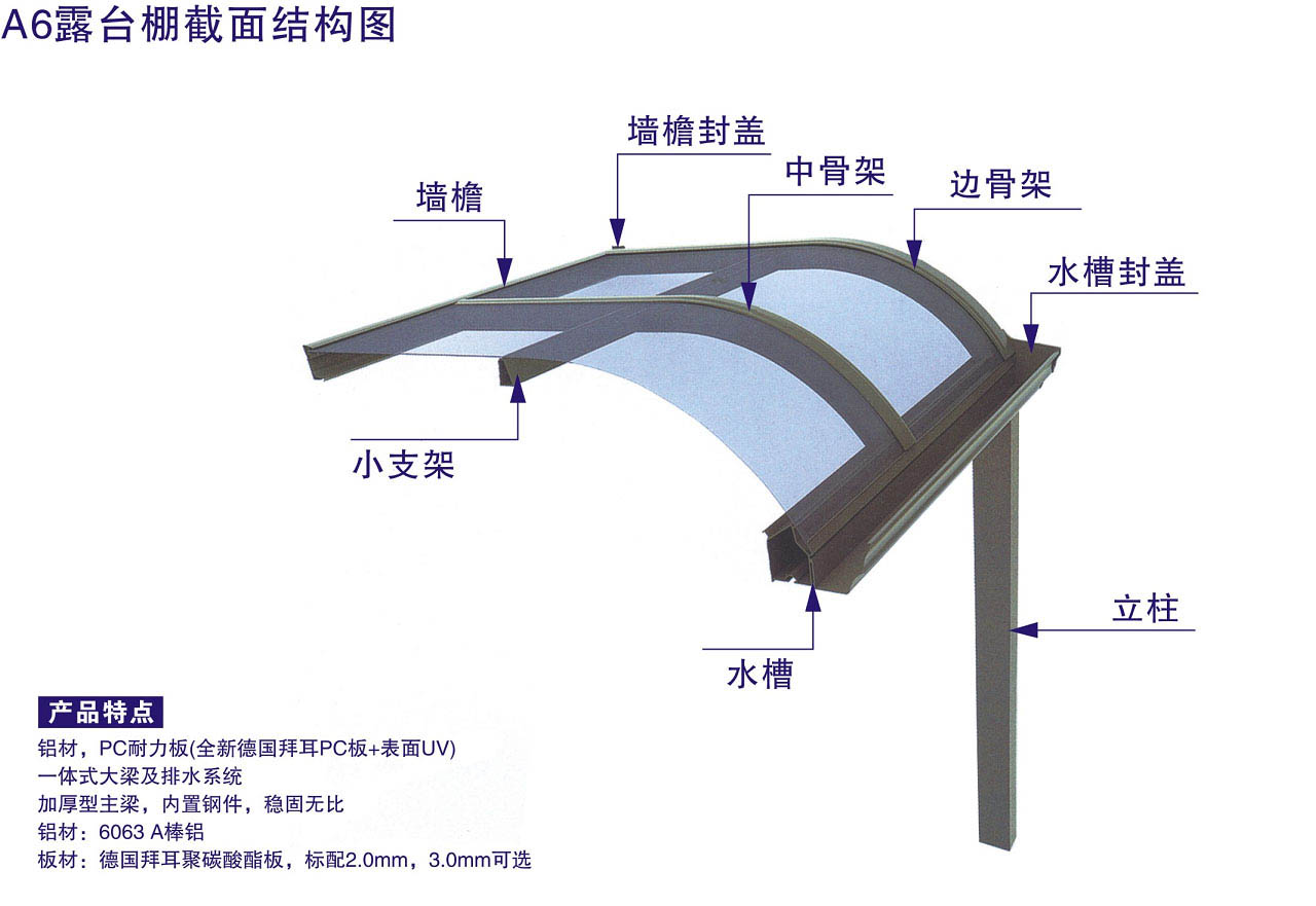 A6露臺棚系列